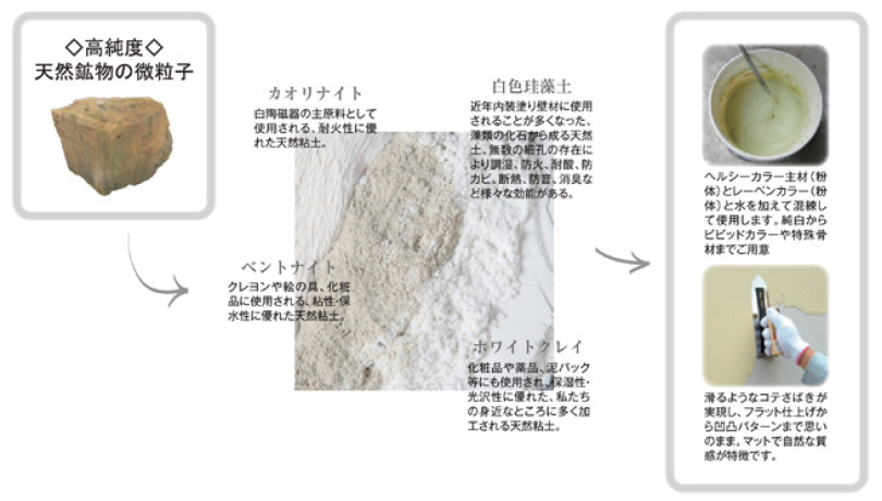 健康塗り壁「ヘルシーカラー」